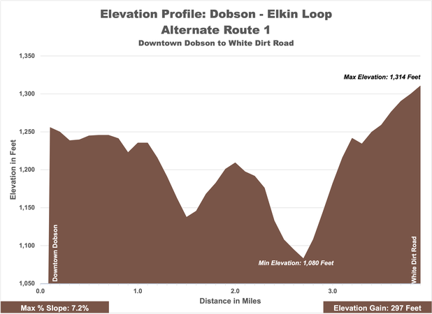 Dobson-Elkin ALT1 North Elevation