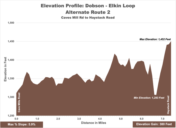 Dobson-Elkin ALT2 North Elevation