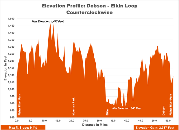 Dobson-Elkin CCW Elevation Map