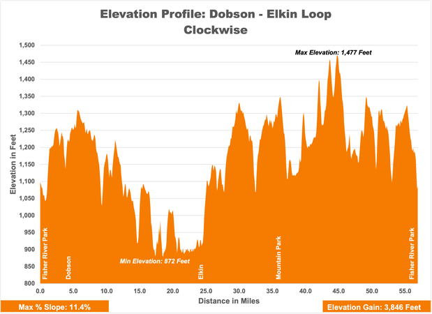 Dobson-Elkin CW