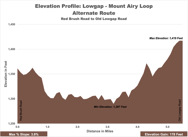 Lowgap Mt. Airy - Alternate - West