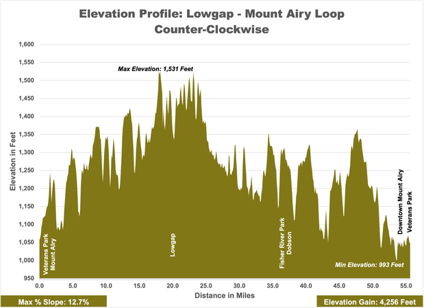 Lowgap - Mount Airy CCW - elevation