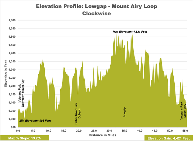 Lowgap - Mount Airy CW -elevation