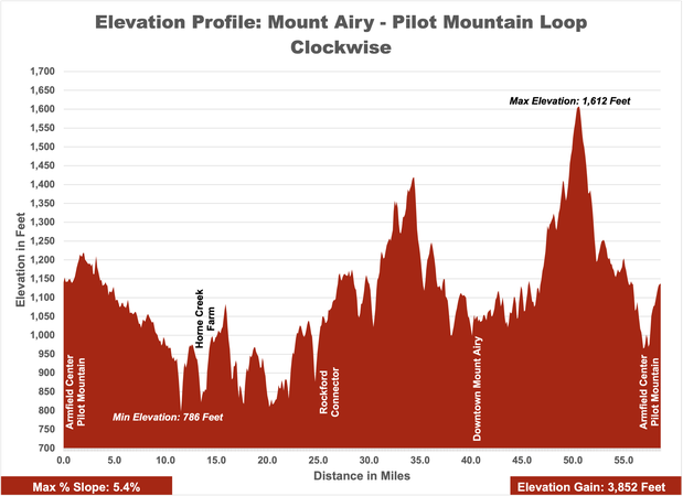 Mount Airy - Pilot Mountain - Elevation - CW