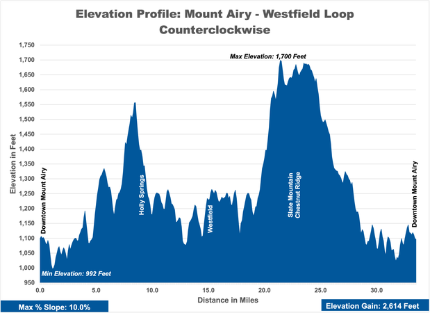 Mount Airy - Westfield - Elevation - CCW.png
