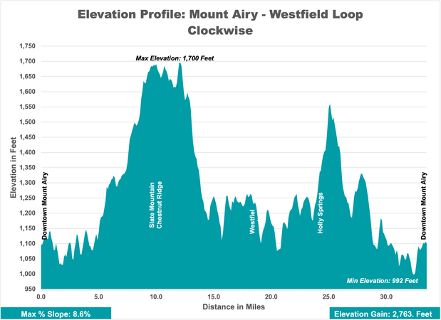 Mount Airy - Westfield - Elevation - CW.png