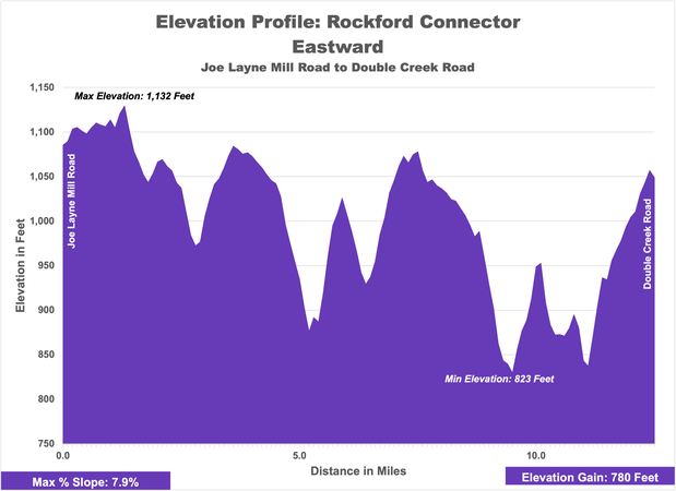 Rockford - Eastward - Elevation