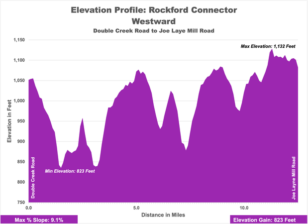 Rockford - Westward- Elevation