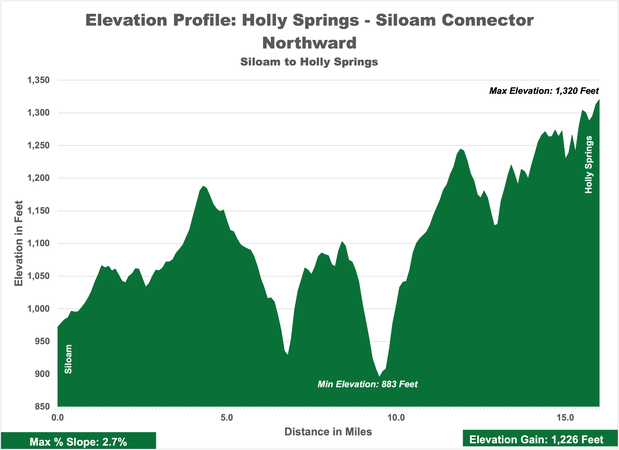 Siloam Connector-Northeast-elevation