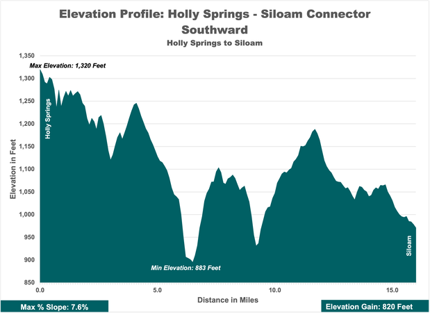 Siloam Connector-Southwest-elevation
