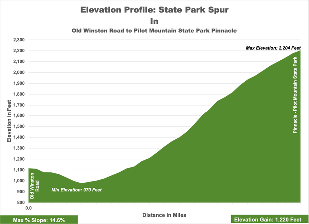 Pilot Mountain State Park Connector In Elevation