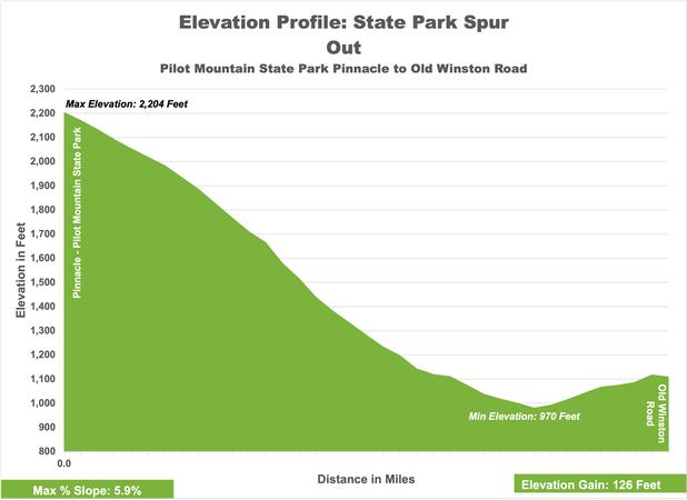 Pilot Mountain State Park Connector Out Elevation